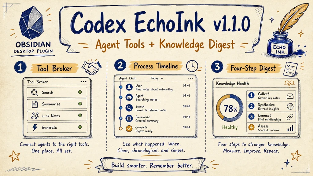 Codex EchoInk v1.1.0 发布图 / Release poster
