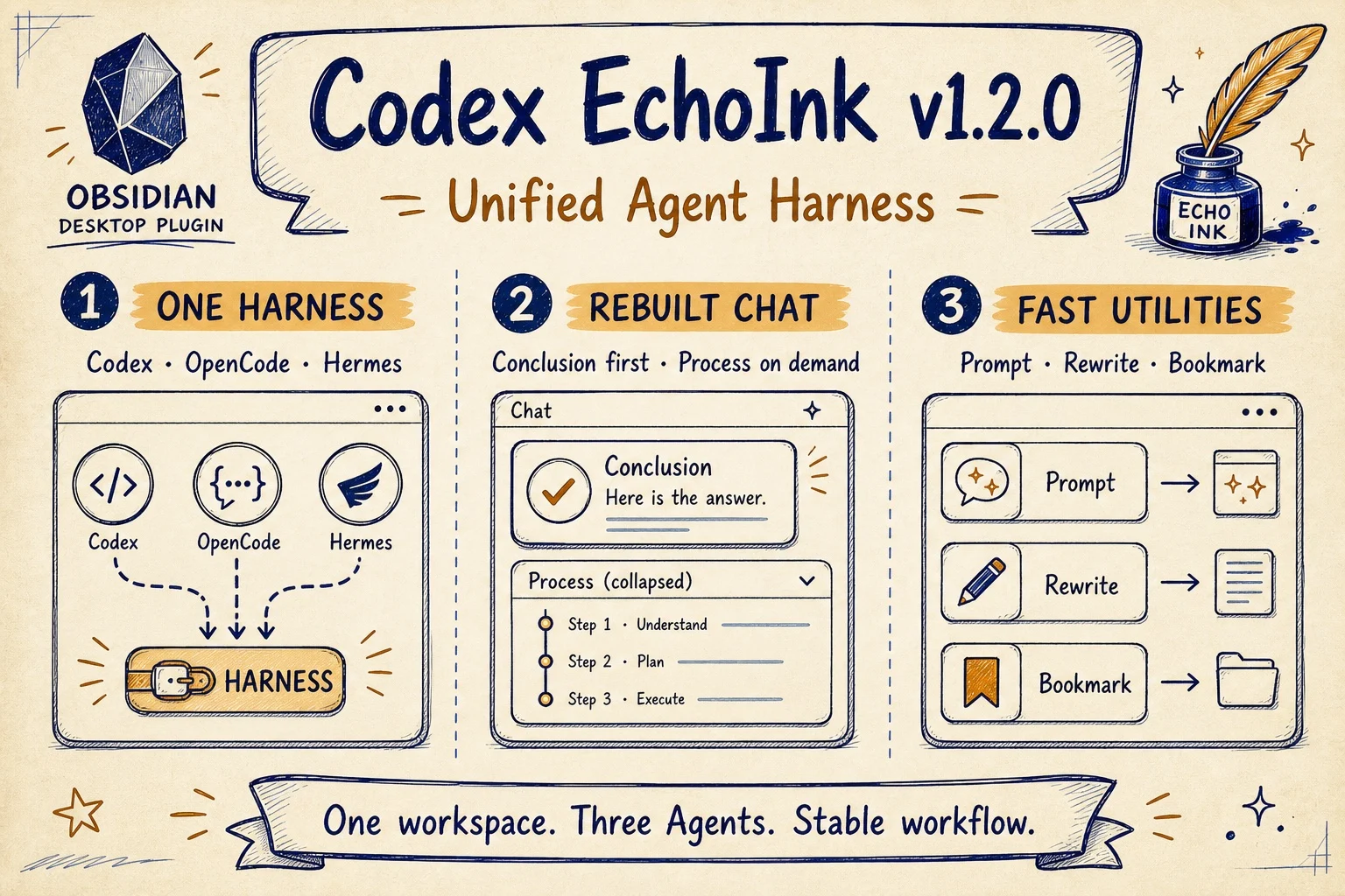 Codex EchoInk v1.2.1 发布图 / Release poster