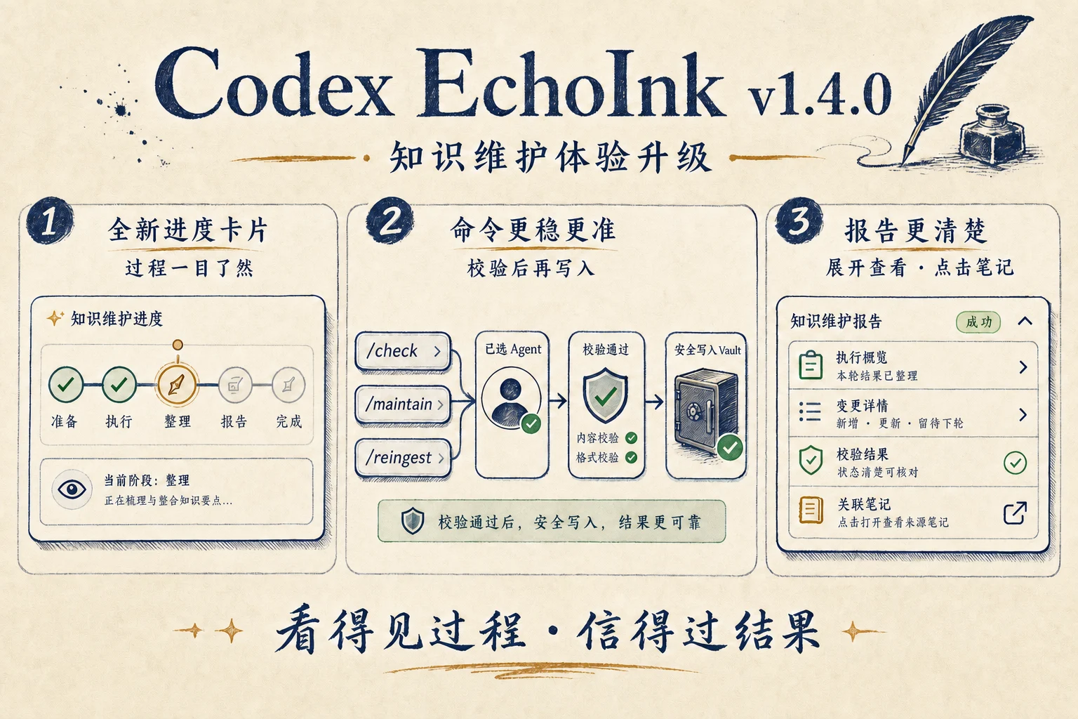 Codex EchoInk v1.4.0 发布图 / Release poster