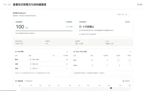 Actual knowledge organization interface