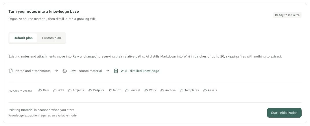 The actual knowledge initialization component, with the plan, folders, and start action marked